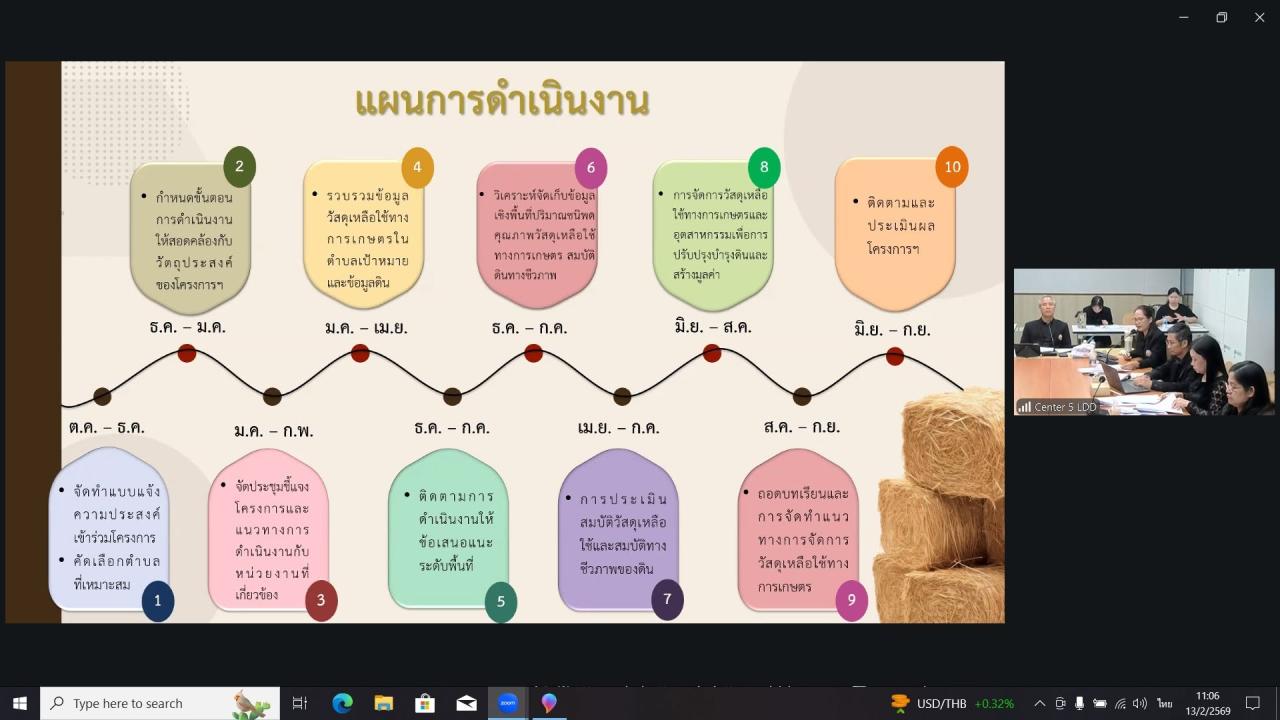 ภาพประกอบที่ 7