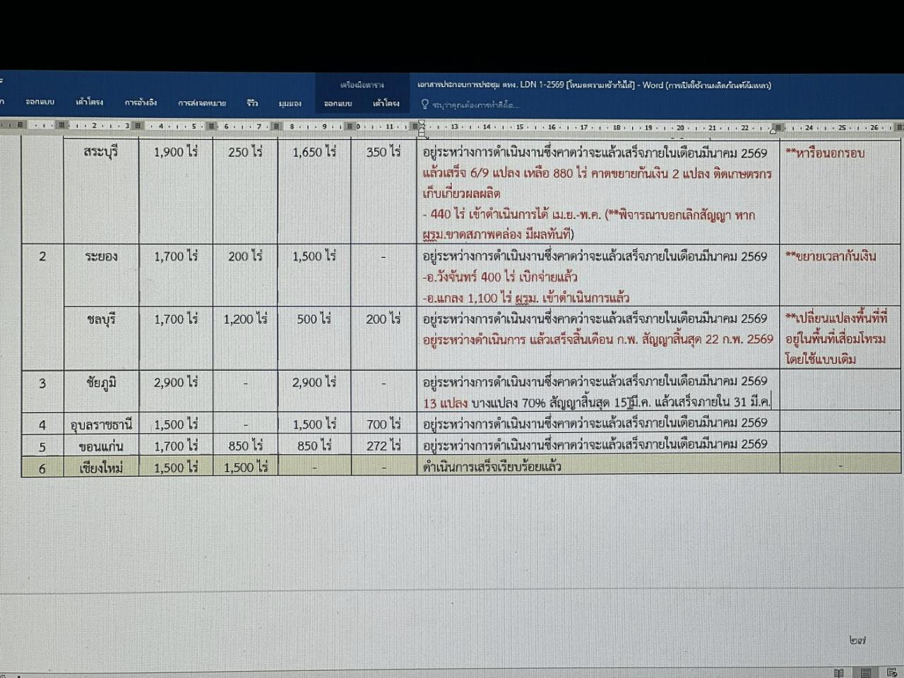 ภาพประกอบที่ 8