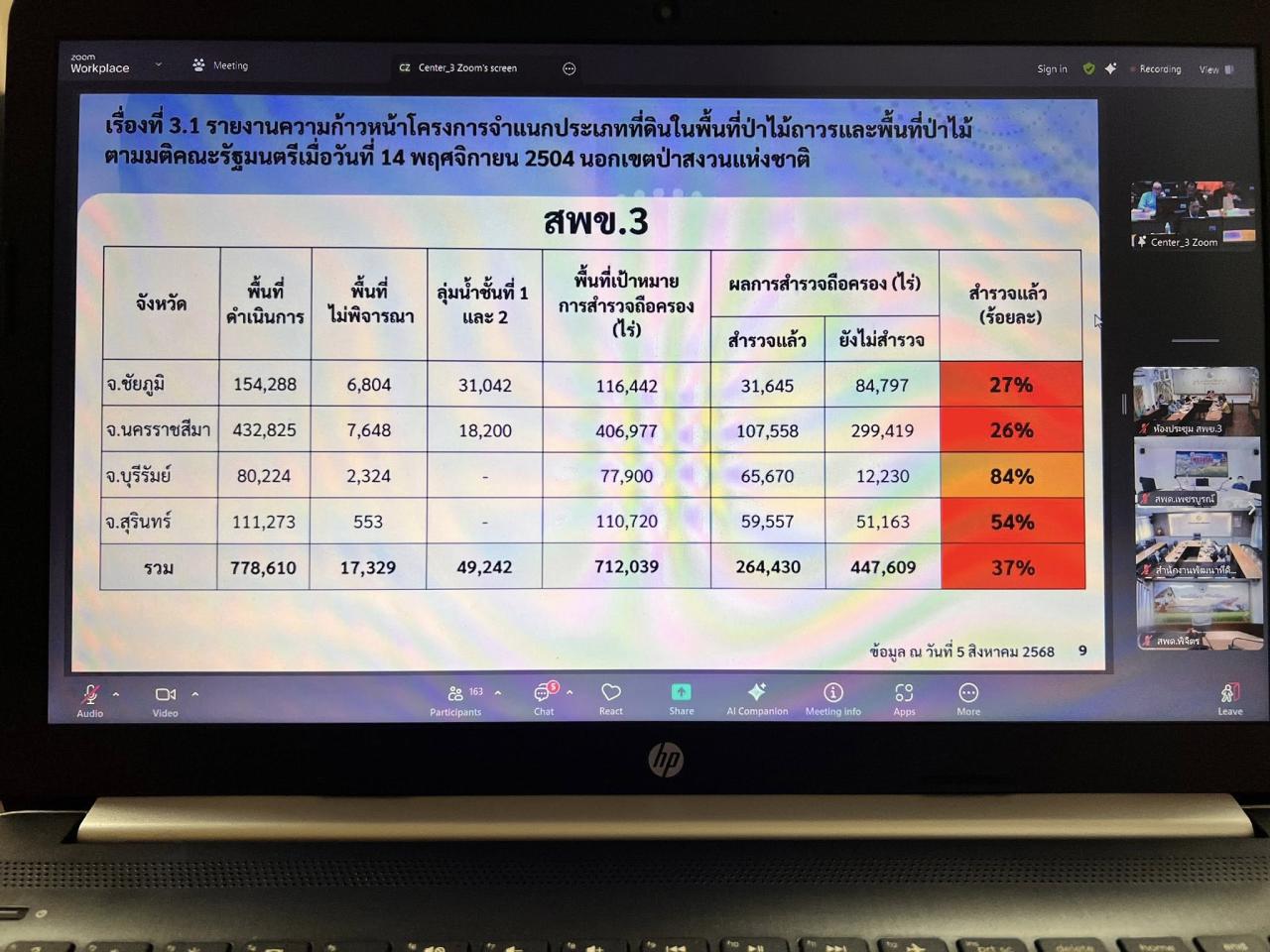 ภาพประกอบที่ 14