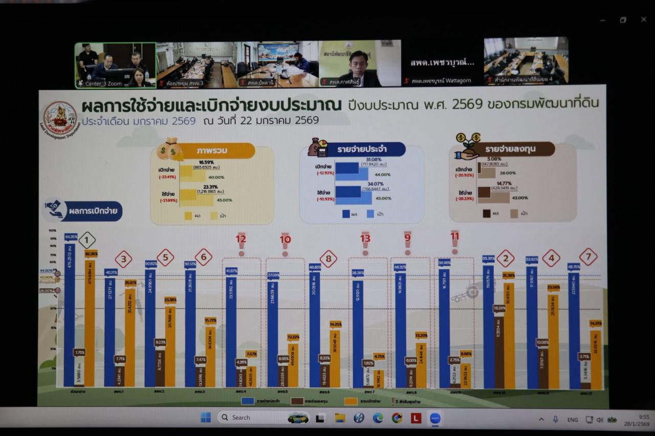 ภาพประกอบที่ 9