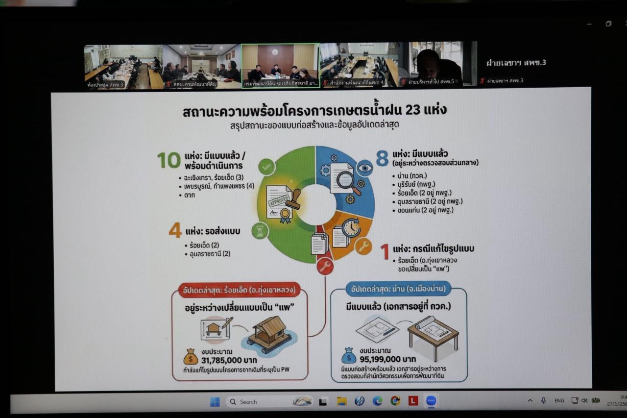 ภาพประกอบที่ 5