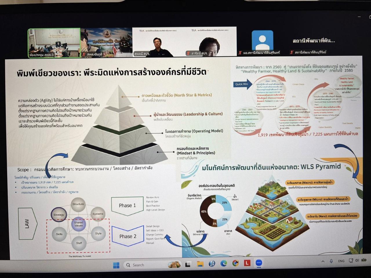 ภาพประกอบที่ 21