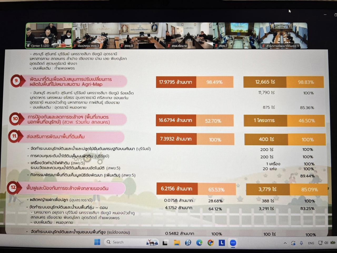 ภาพประกอบที่ 13