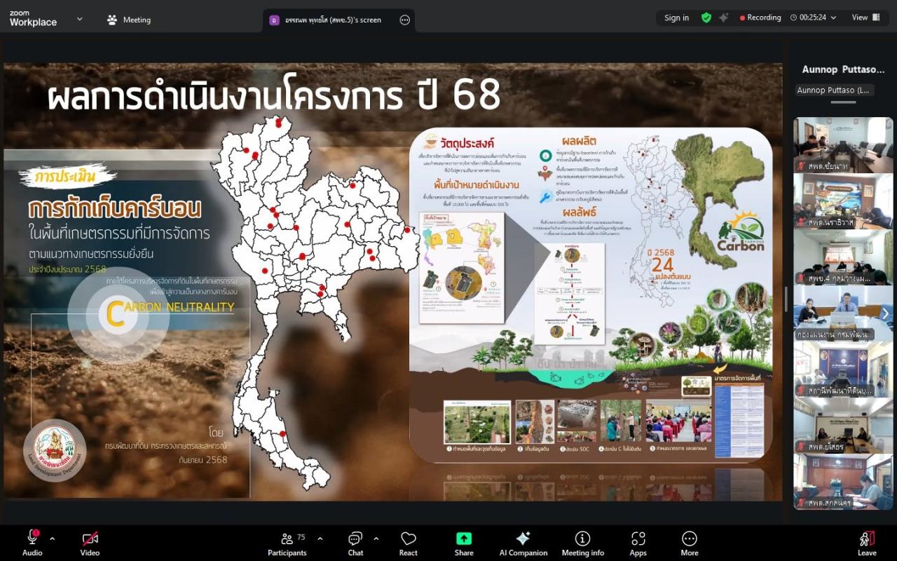ภาพประกอบที่ 9