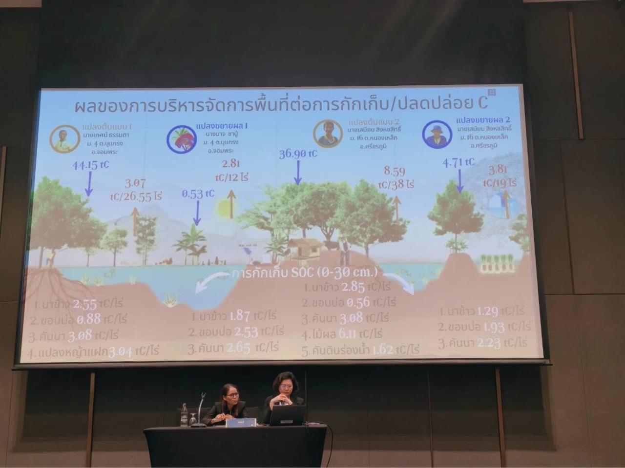 ภาพประกอบที่ 9