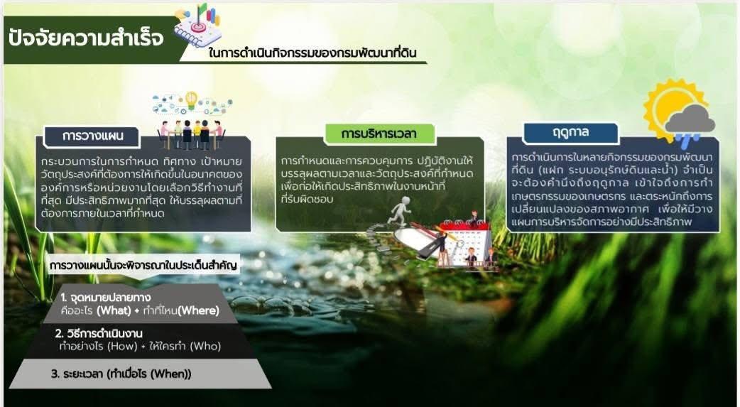 ภาพประกอบที่ 6