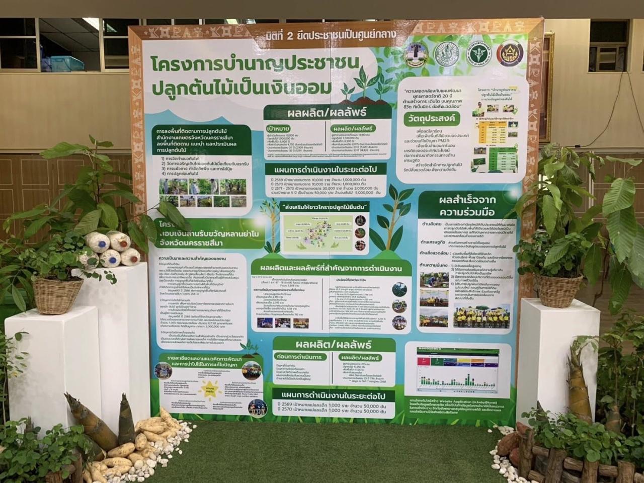 ภาพประกอบที่ 12