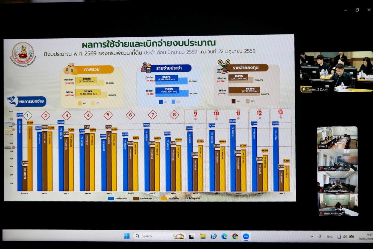 ภาพประกอบที่ 12
