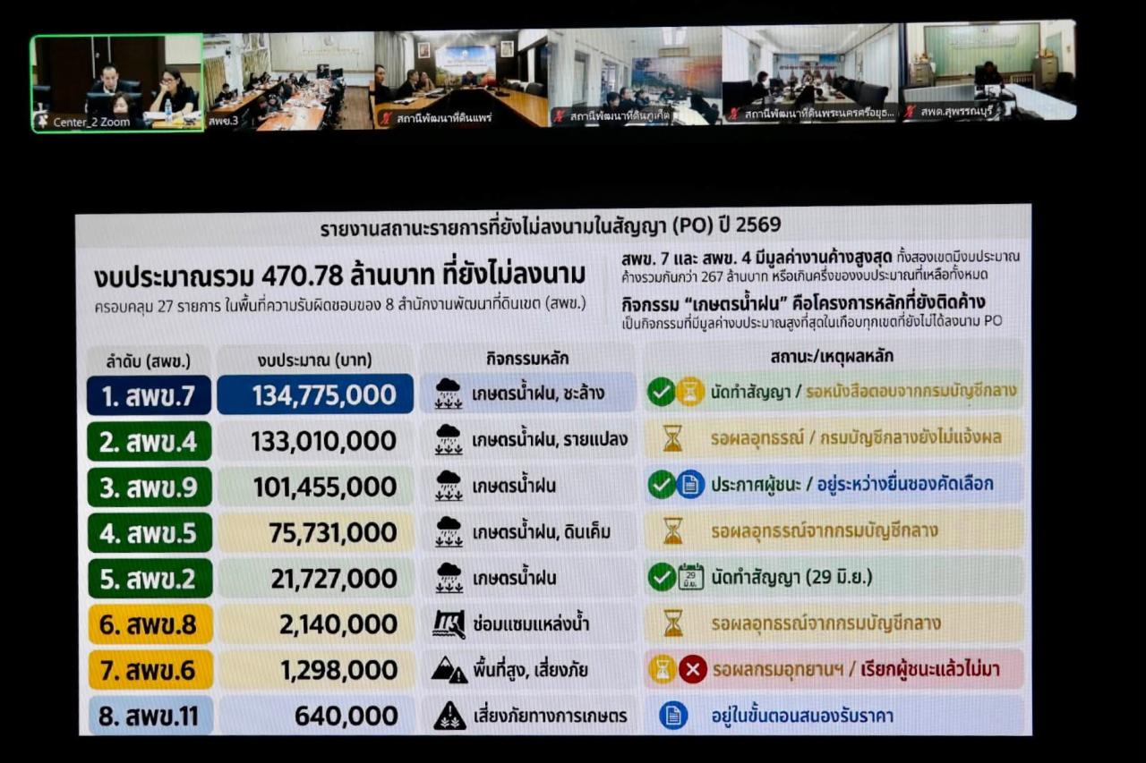 ภาพประกอบที่ 15