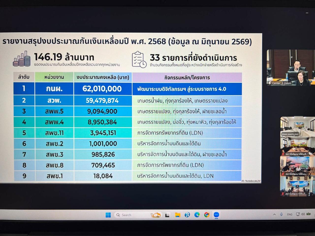 ภาพประกอบที่ 16