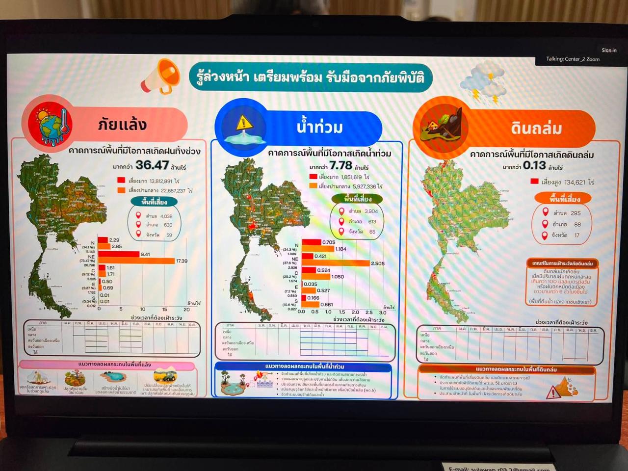 ภาพประกอบที่ 20