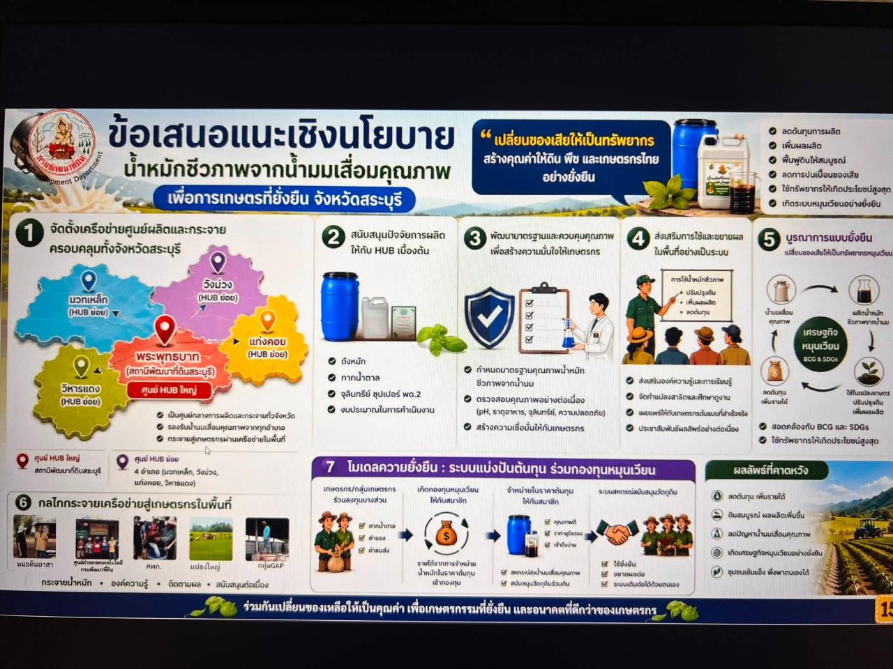 ภาพประกอบที่ 22