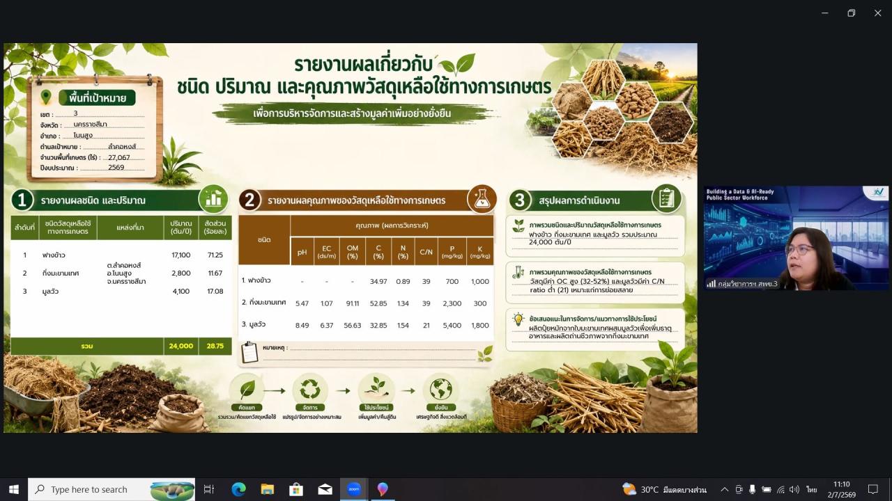 ภาพประกอบที่ 5