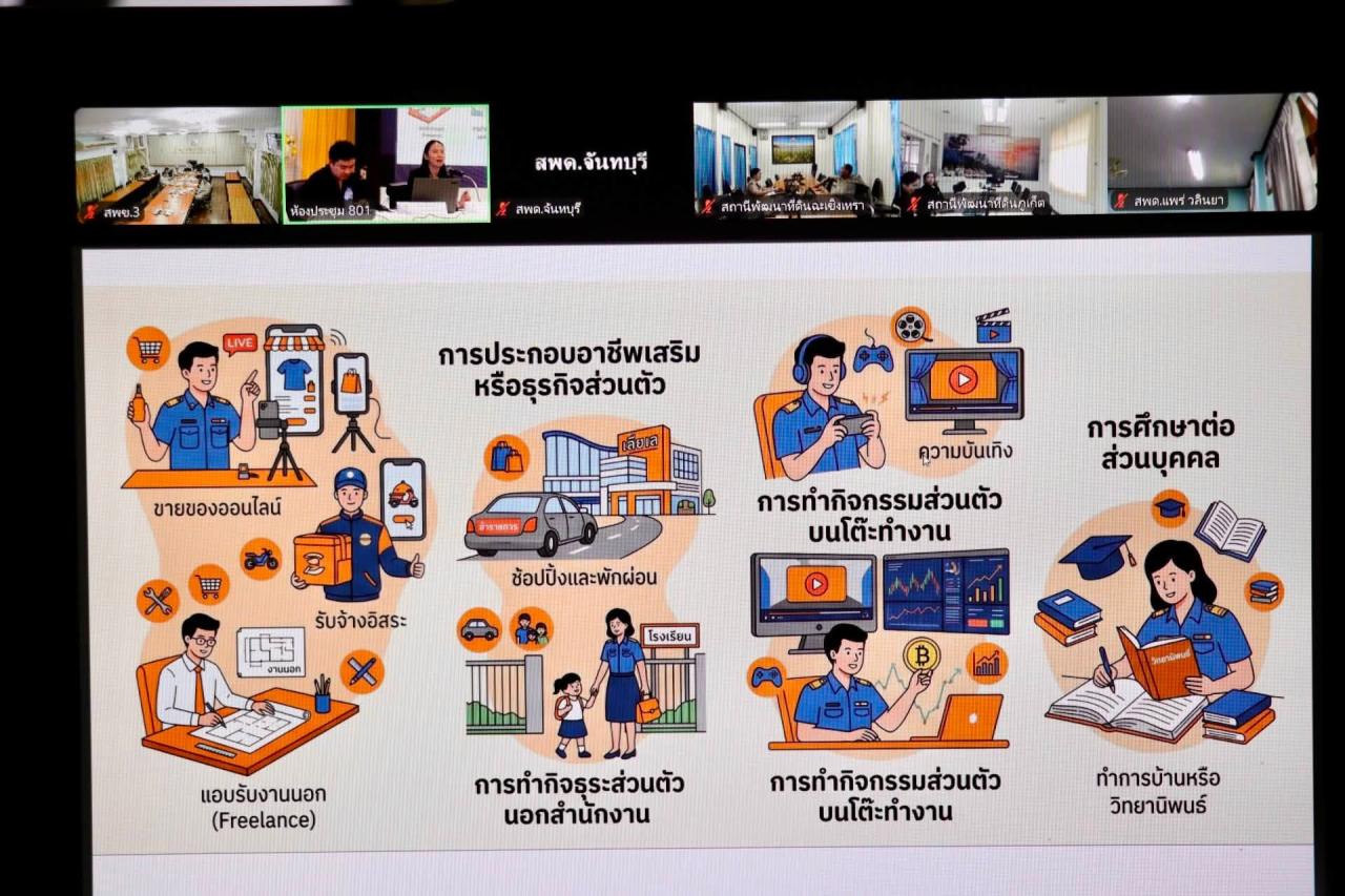 ภาพประกอบที่ 22