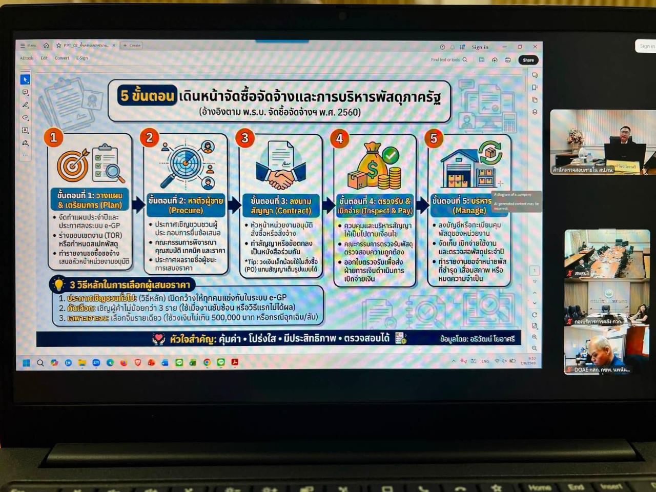 ภาพประกอบที่ 7