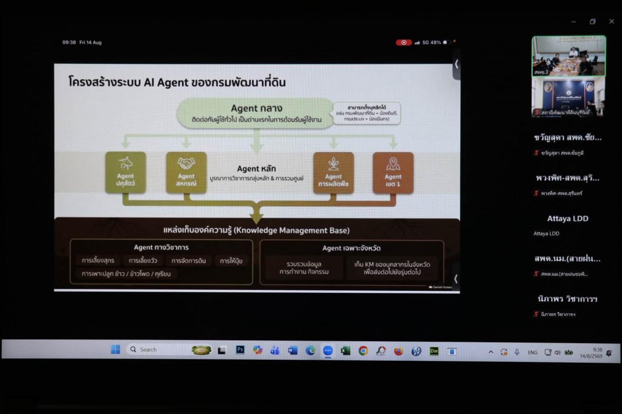 ภาพประกอบที่ 9