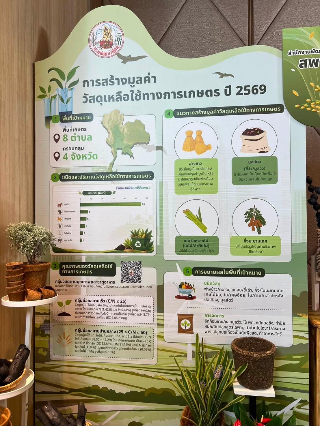 ภาพประกอบที่ 46