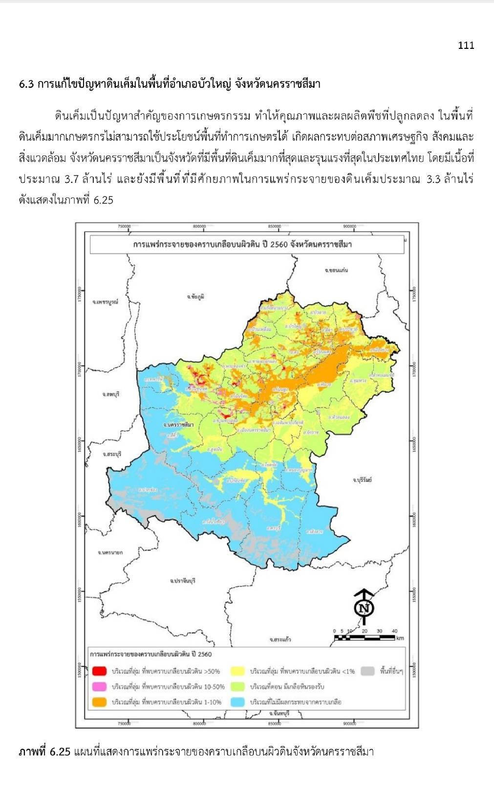 ภาพประกอบที่ 8