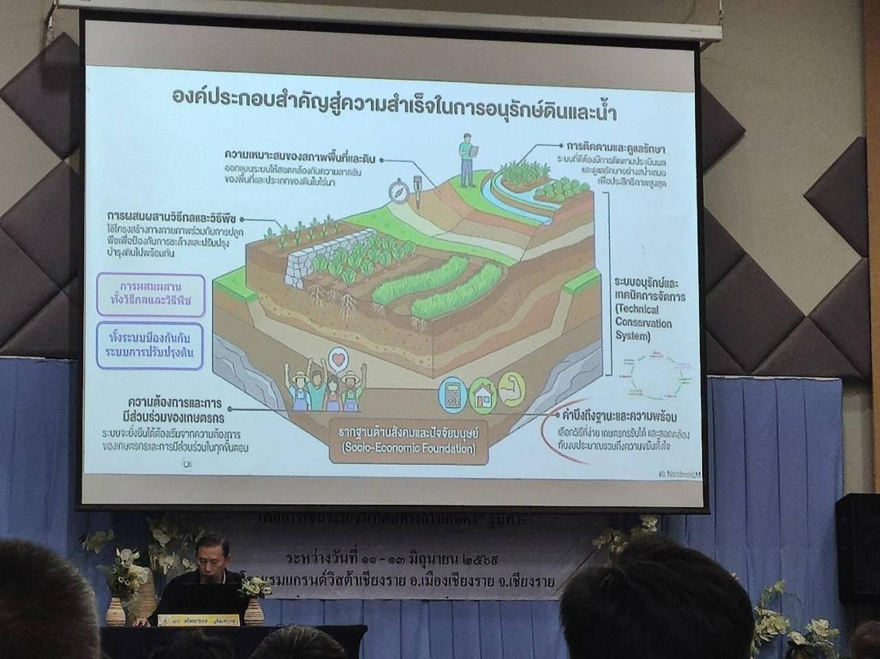 ภาพประกอบที่ 1