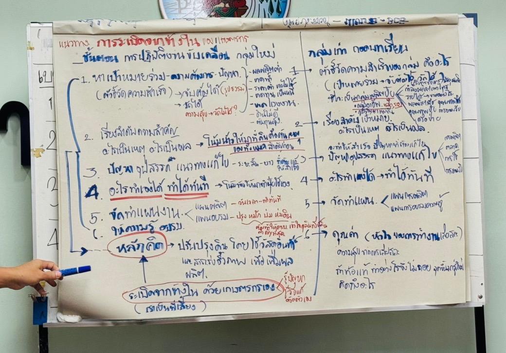 ภาพประกอบที่ 5