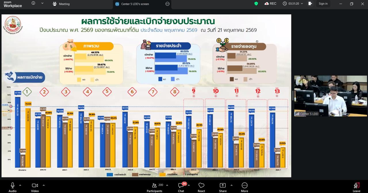 ภาพประกอบที่ 7