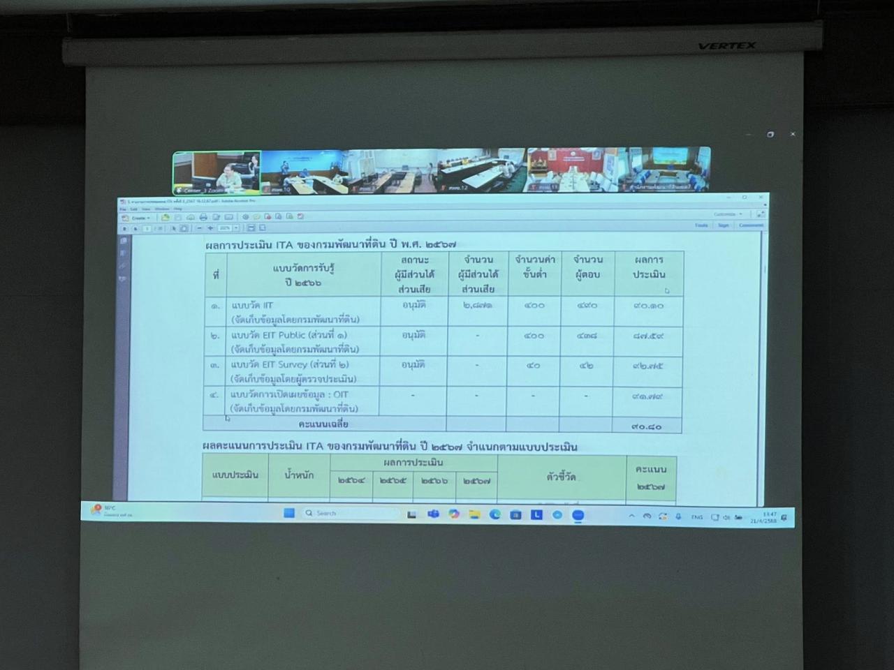 ภาพประกอบที่ 2