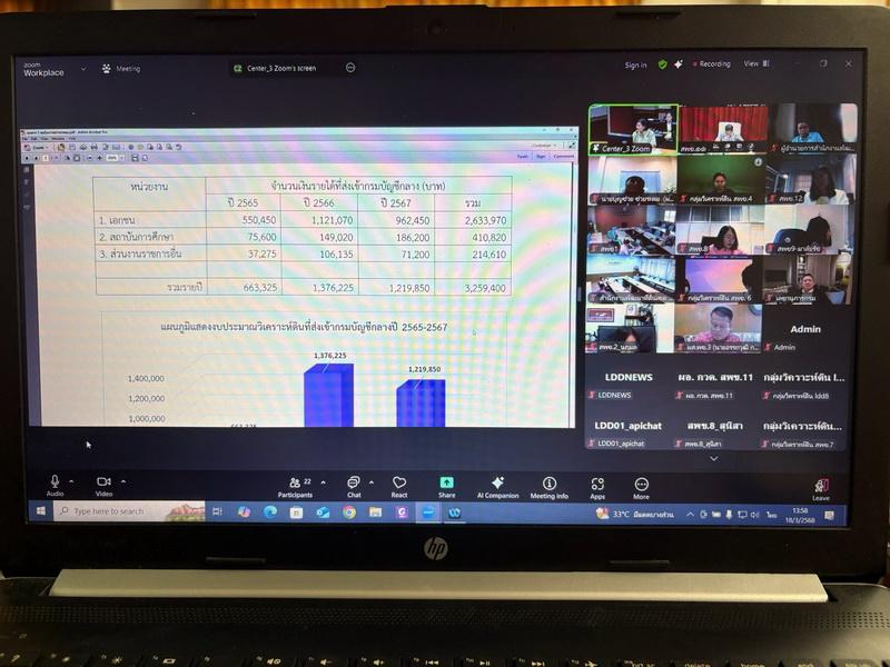 ภาพประกอบที่ 1