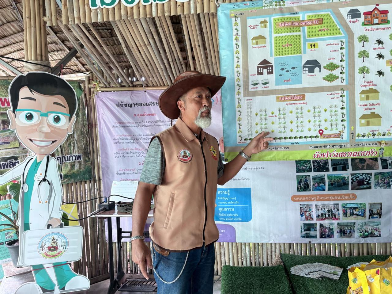 ภาพประกอบที่ 1