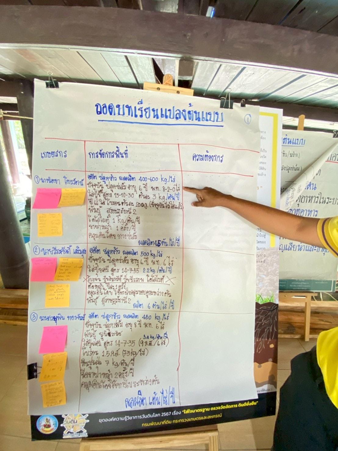 ภาพประกอบที่ 6