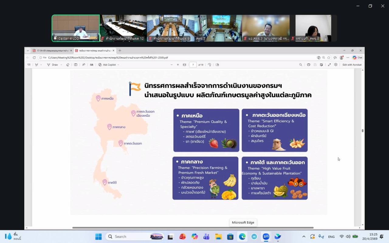 ภาพประกอบที่ 3