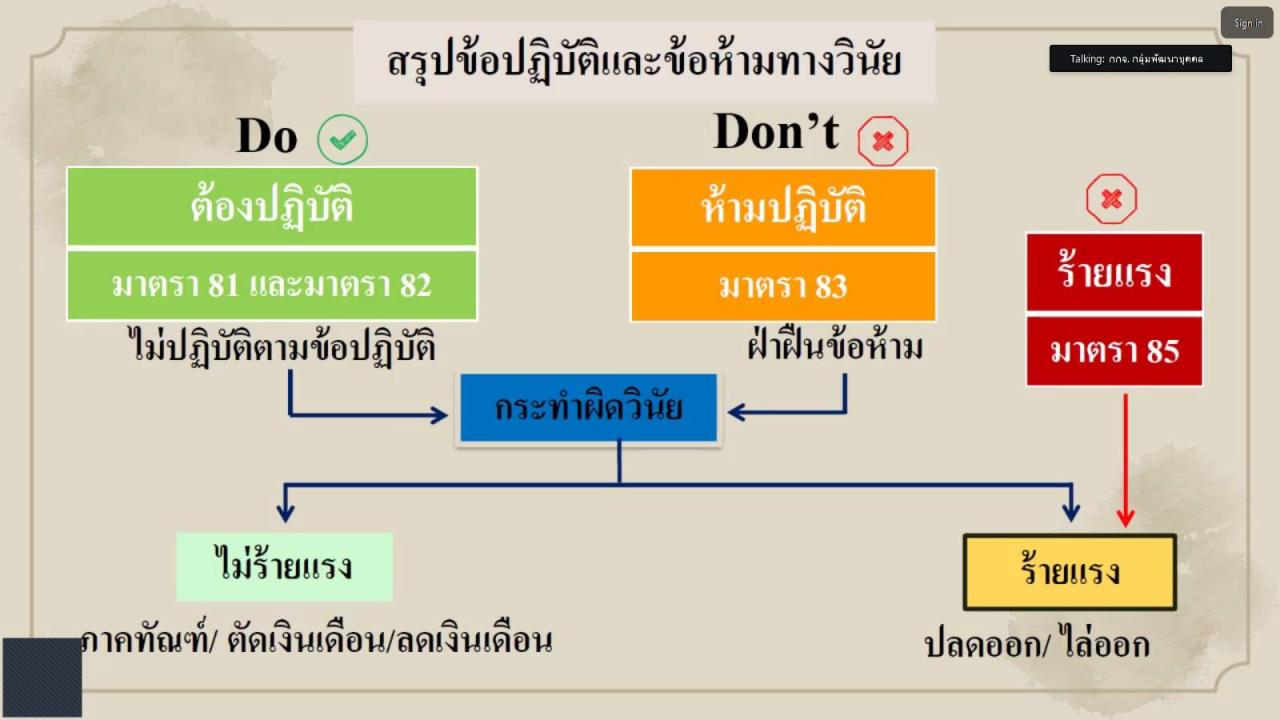 ภาพประกอบที่ 3