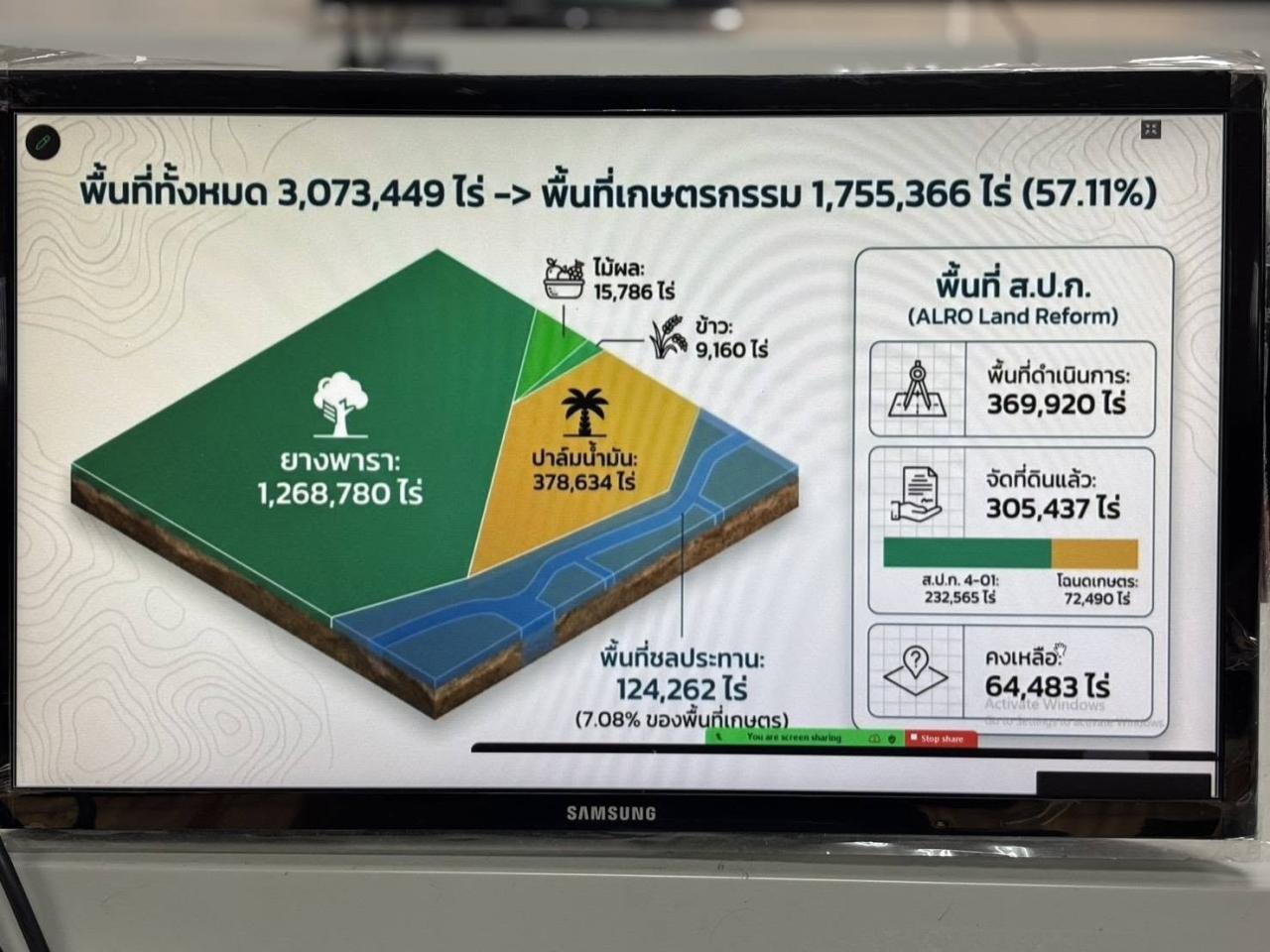 ภาพประกอบที่ 8