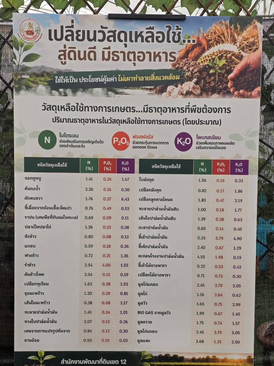 ภาพประกอบที่ 49