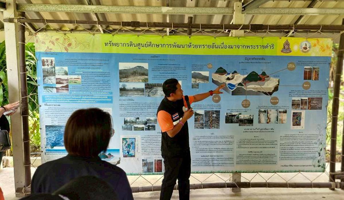 ภาพประกอบที่ 1