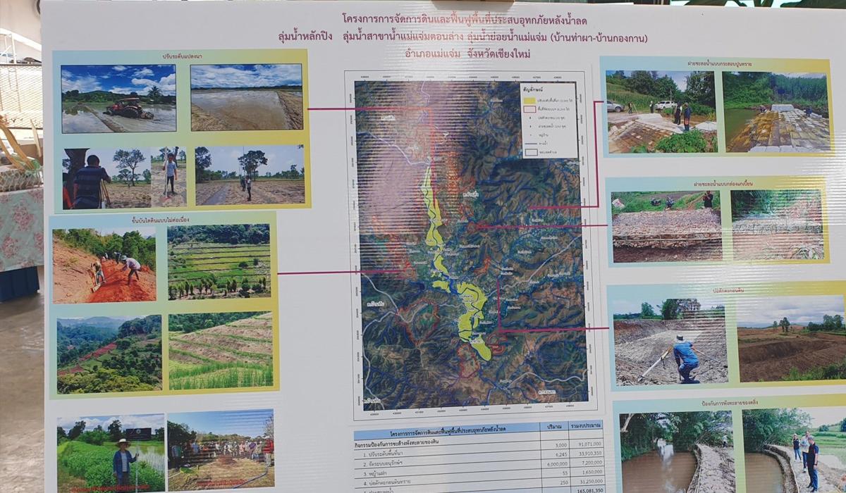 ภาพประกอบที่ 10