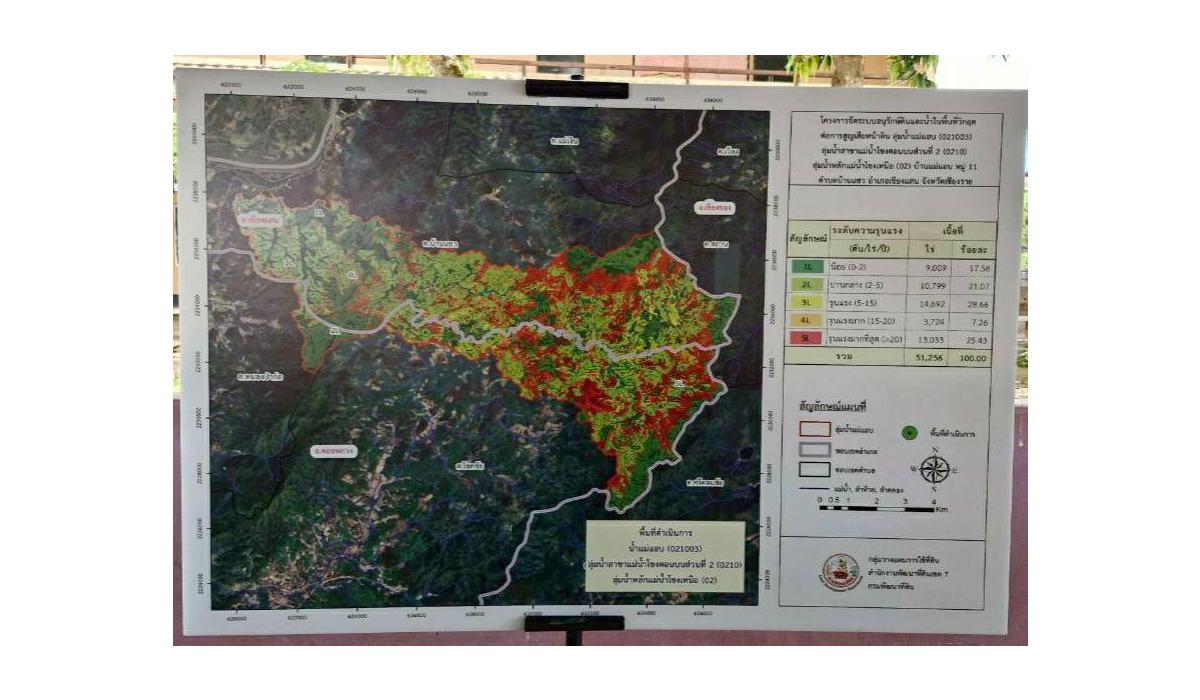 ภาพประกอบที่ 7