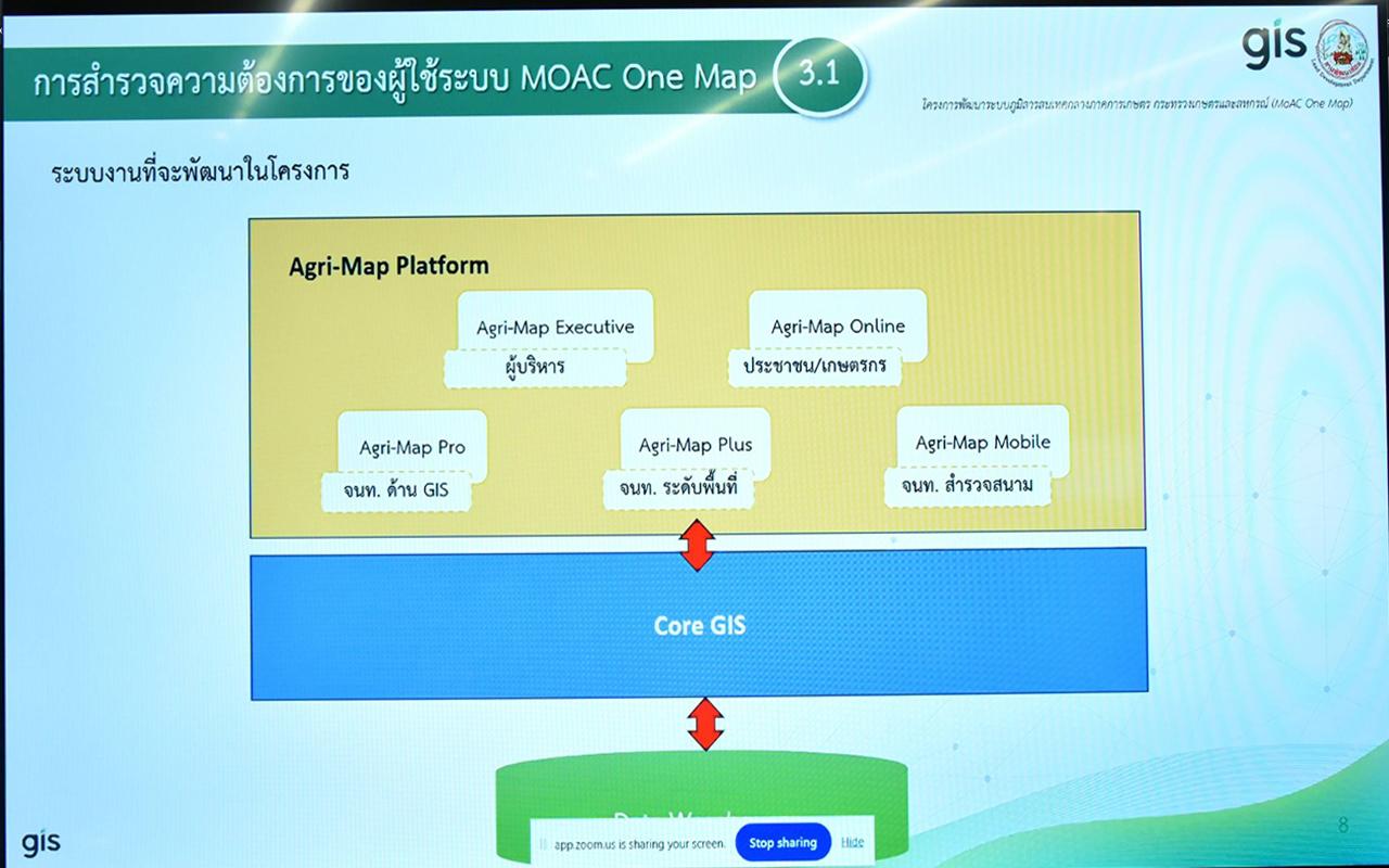 ภาพประกอบที่ 7