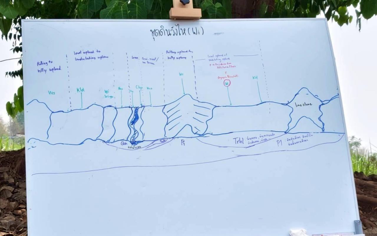 ภาพประกอบที่ 5