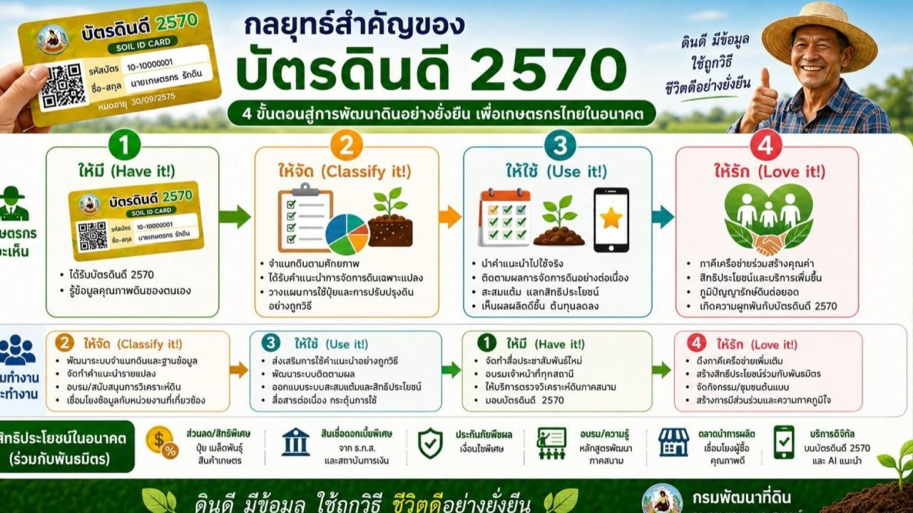 ภาพประกอบที่ 6