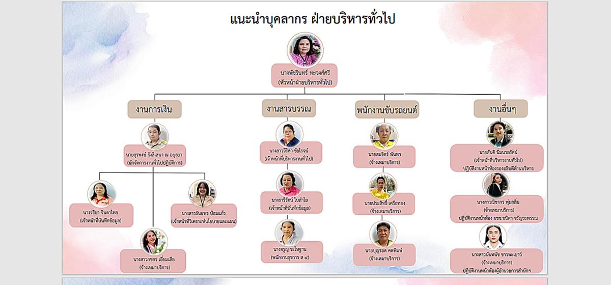 ภาพประกอบที่ 8