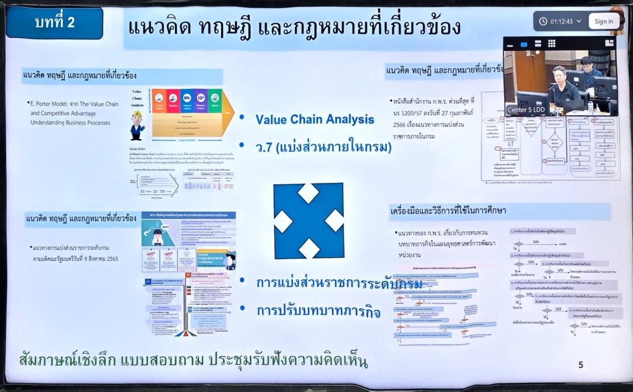 ภาพประกอบที่ 5