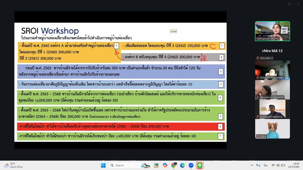 ภาพประกอบที่ 2