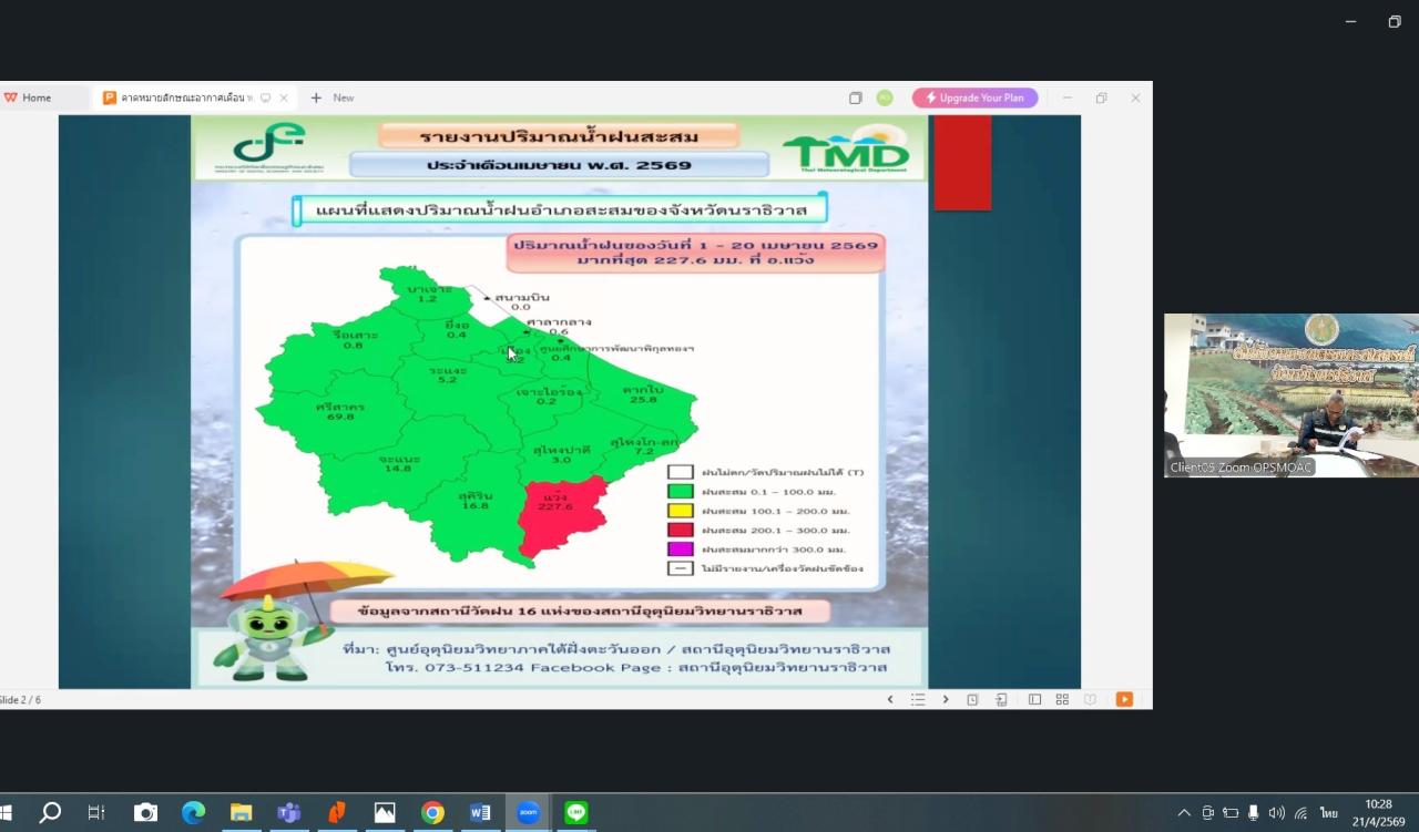 ภาพประกอบที่ 2