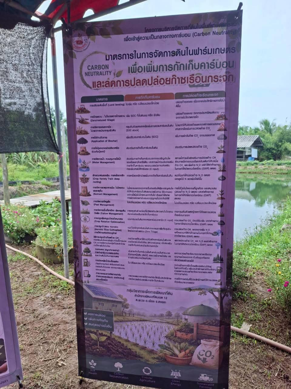 ภาพประกอบที่ 12
