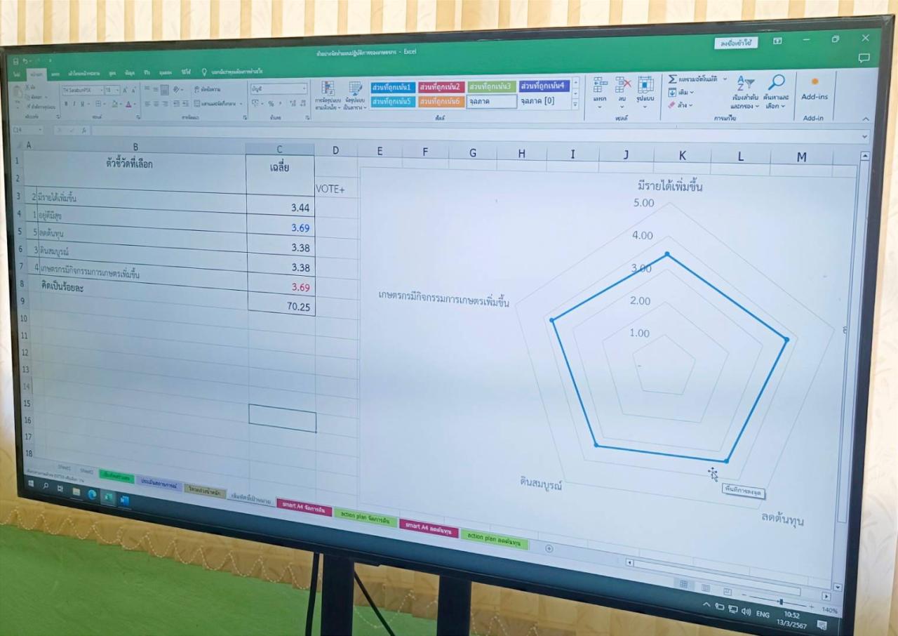 ภาพประกอบที่ 4