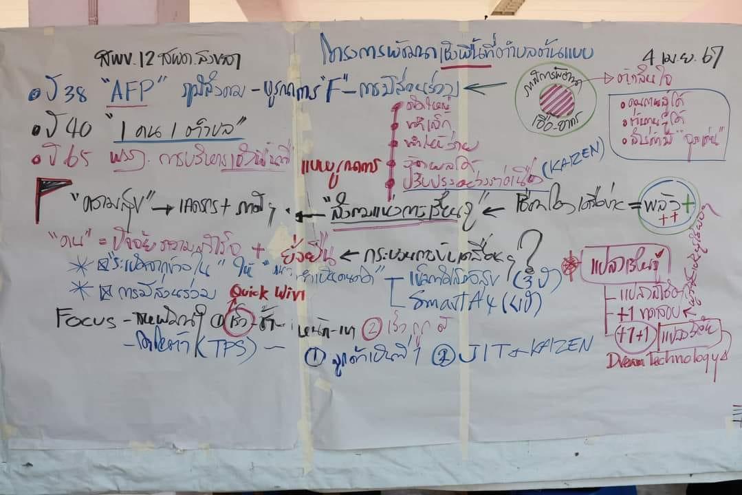 ภาพประกอบที่ 2