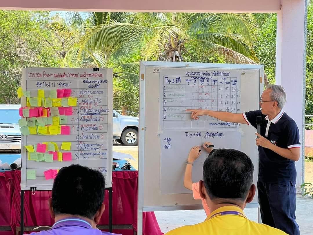 ภาพประกอบที่ 3