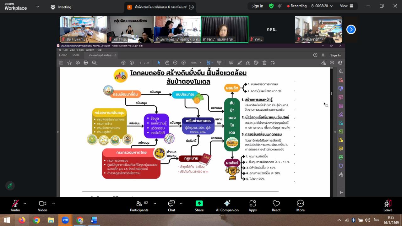 ภาพประกอบที่ 1