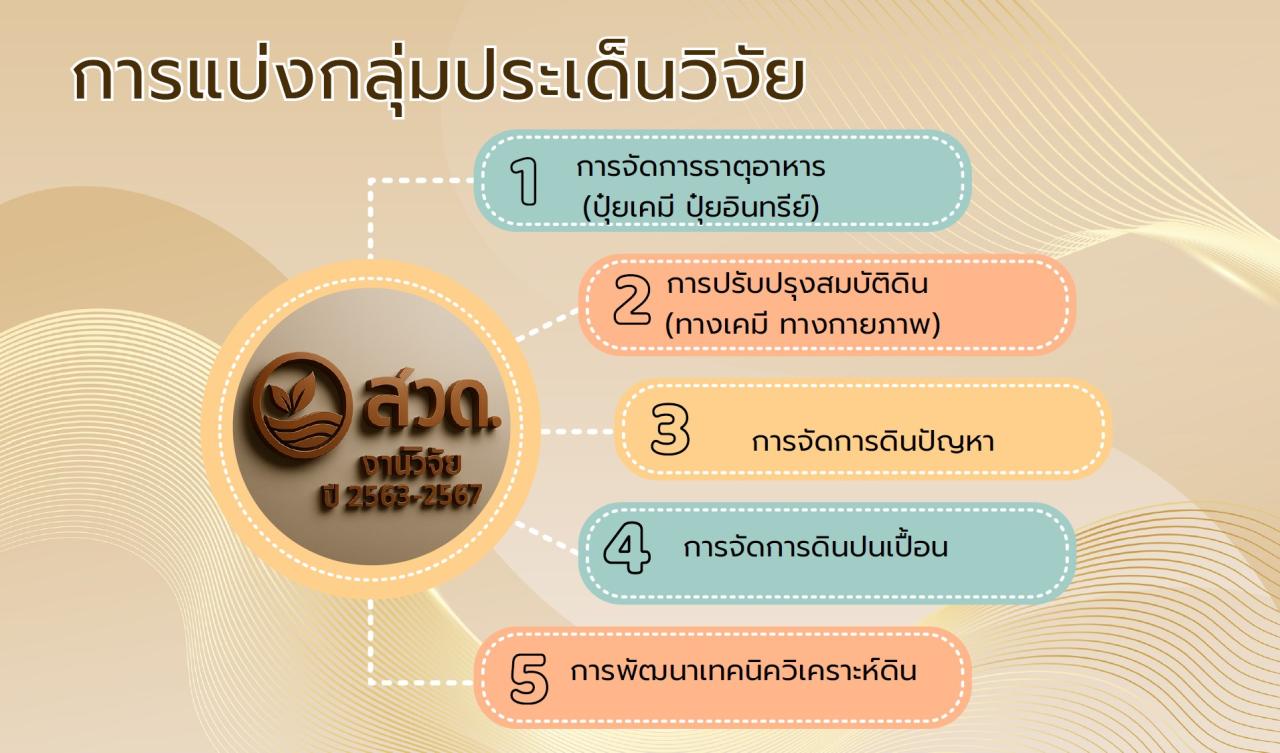 ภาพประกอบที่ 8