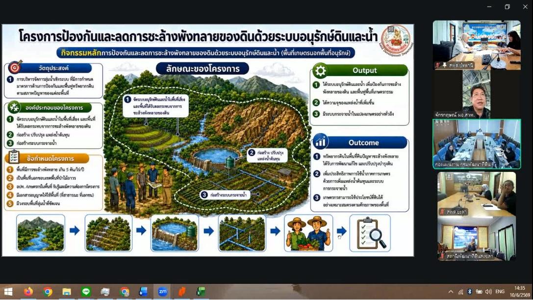 ภาพประกอบที่ 4
